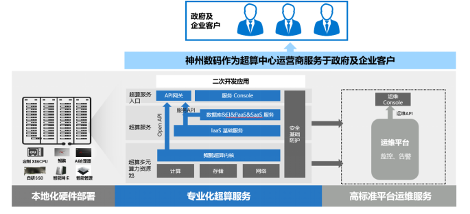 JIUYOU项目案例(初稿-改）_2021Q1-01266367.png