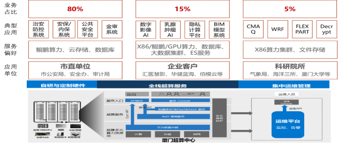 JIUYOU项目案例(初稿-改）_2021Q1-01266575.png